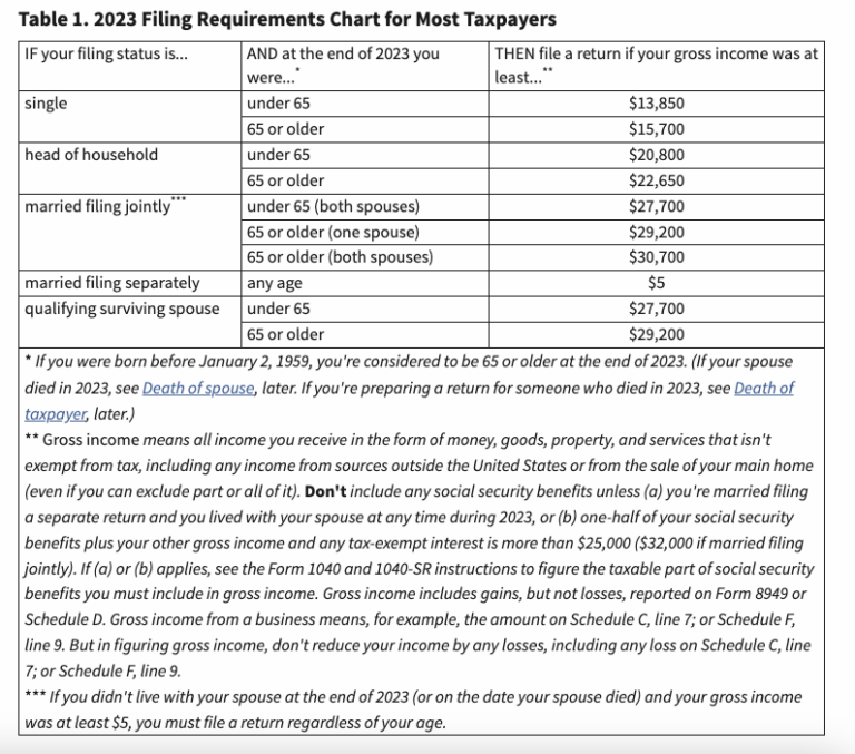 Tax Day is Coming: How to File an Extension | Goofy Ridge Illinois CDP